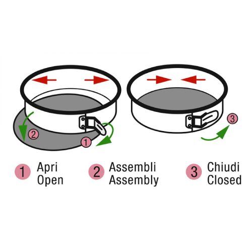 Tortiera apribile a cerniera diagramma utilizzo