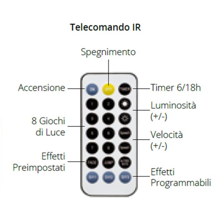 Cascata luminosa H250 Telecomando