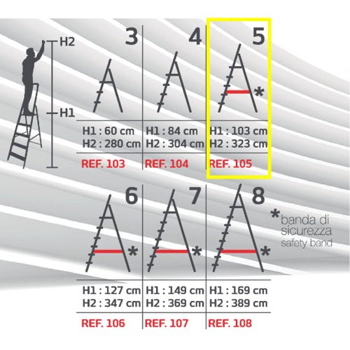 Info Scale Piuma Framar