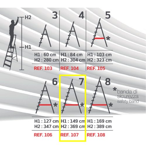 Info Scale Piuma Framar