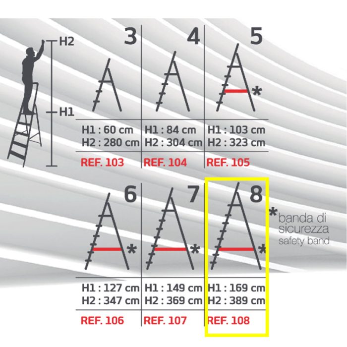 Info Scale Piuma Framar